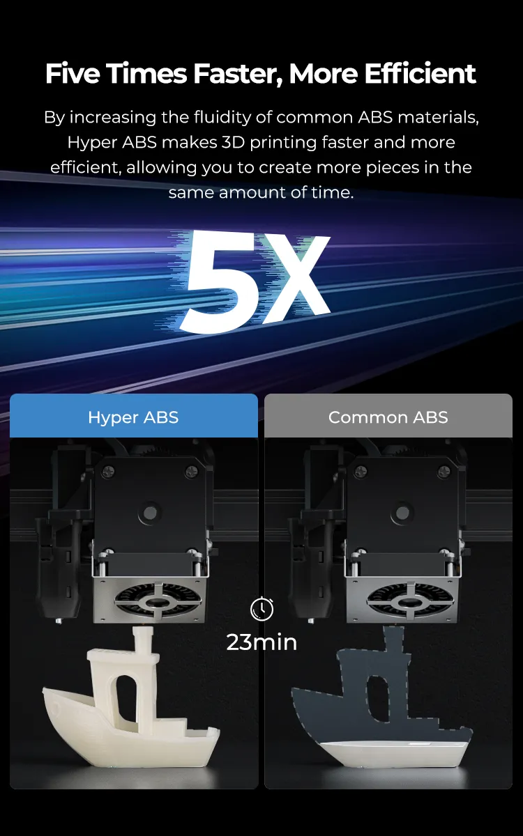 Creality Hyper ABS Filament