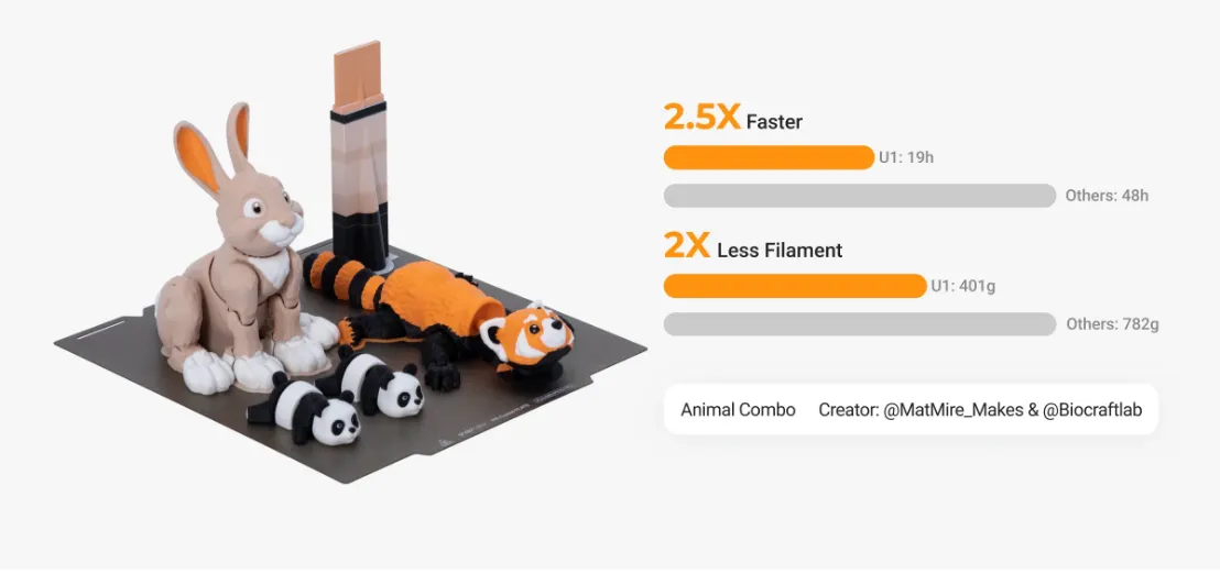 Snapmaker U1 Hız ve Filament Tasarrufu Karşılaştırması