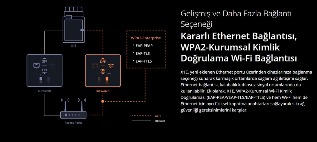 Bambu Lab X1E Combo Wi-Fi Ethernet Bağlantısı