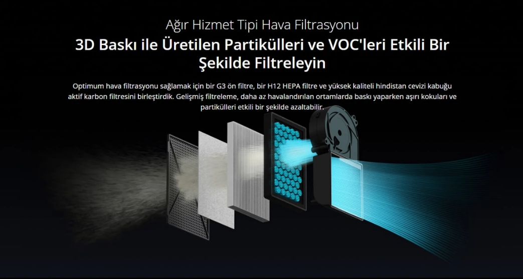 Bambu Lab X1E Combo Ağır Hizmet Tipi Hava Filtrasyonu