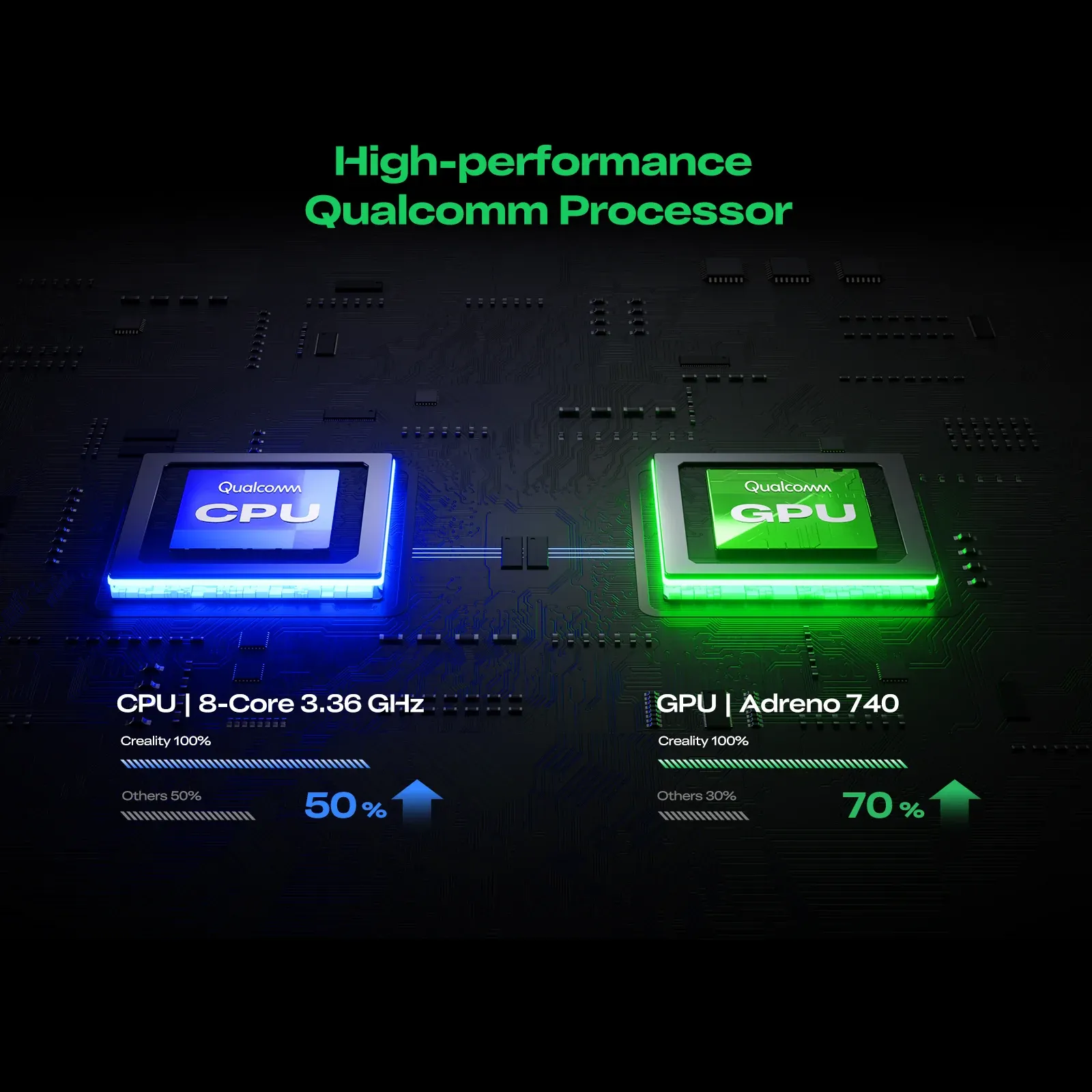 Creality Sermoon P1 Qualcomm işlemci
