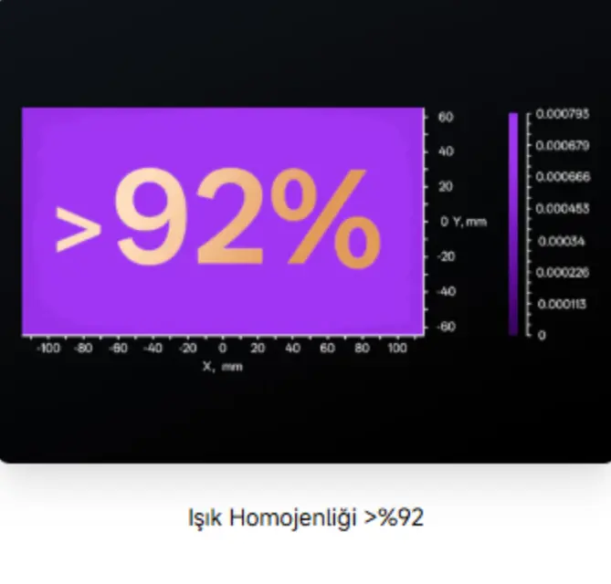 Anycubic Photon P1 Işık Homojenliği %92