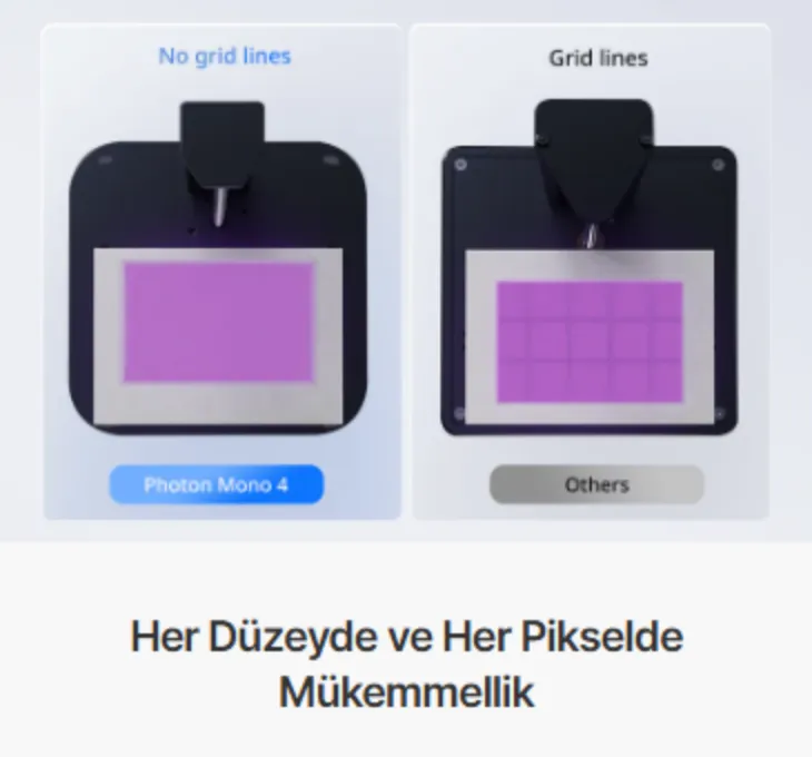 Anycubic Photon Mono 4 ızgara çizgisi olmayan ışık kaynağı