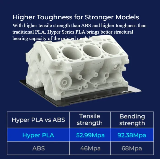 Creality Hyper PLA ile ABS dayanım karşılaştırması