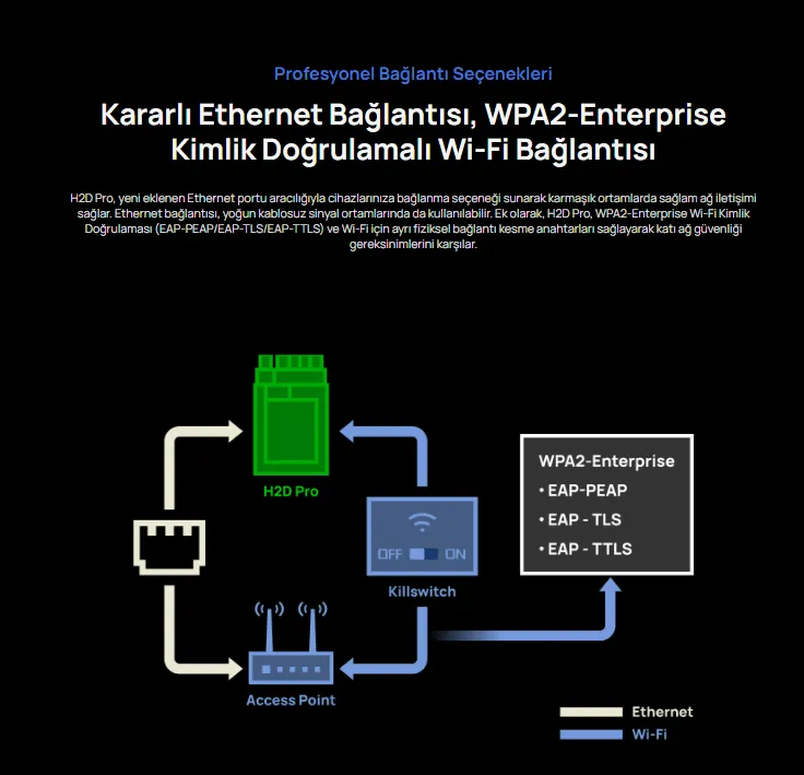 Bambu Lab H2D Pro Ethernet ve WPA2-Enterprise Wi-Fi bağlantısı