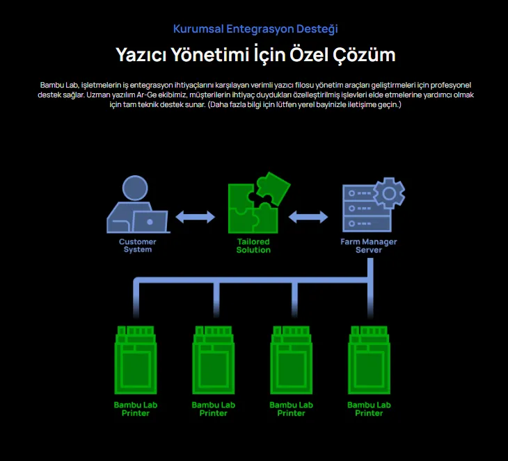 Bambu Lab H2D Pro yazıcı filosu yönetimi