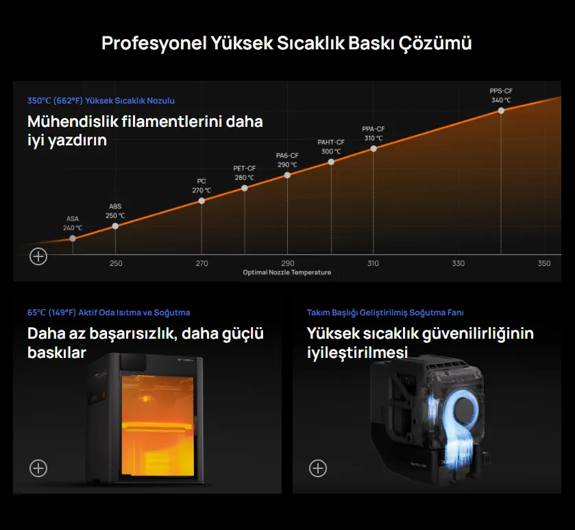 Bambu Lab H2D Pro yüksek sıcaklıkta mühendislik filamenti baskısı