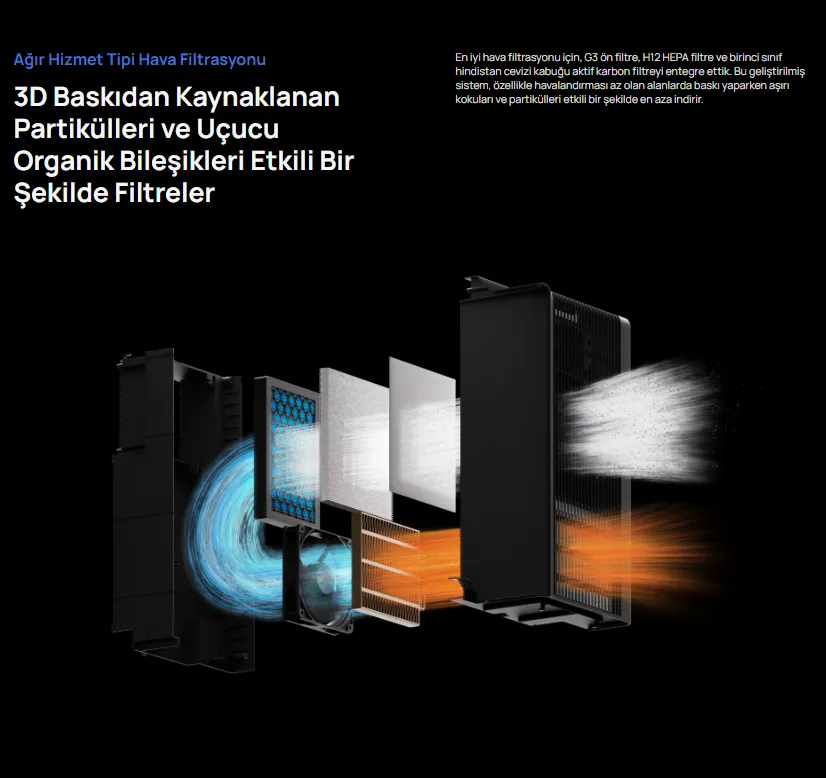 Bambu Lab H2D Pro hava filtrasyon sistemi