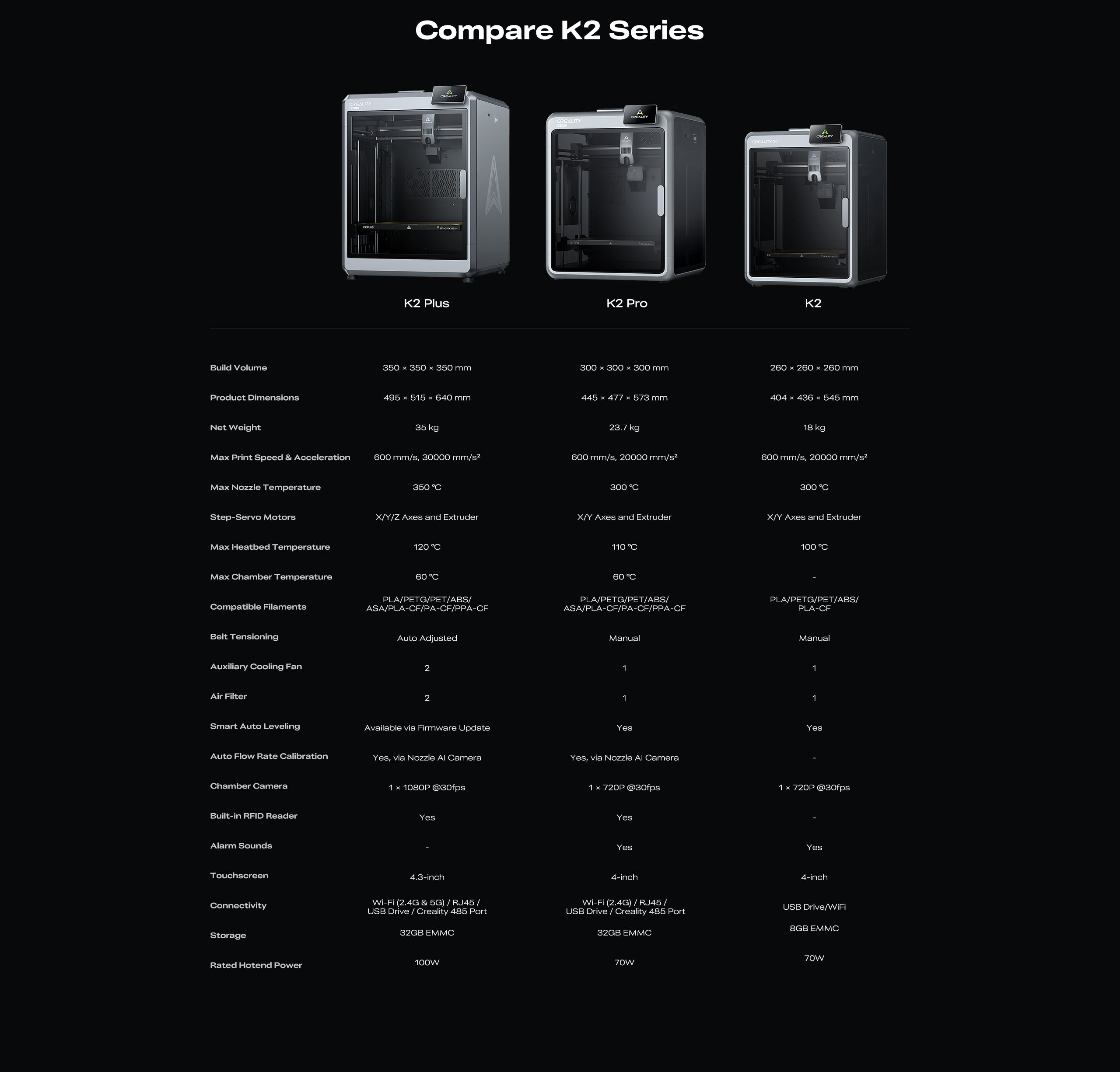 Creality K2 Combo 3D Printer K2 Serisi Karşılaştırma