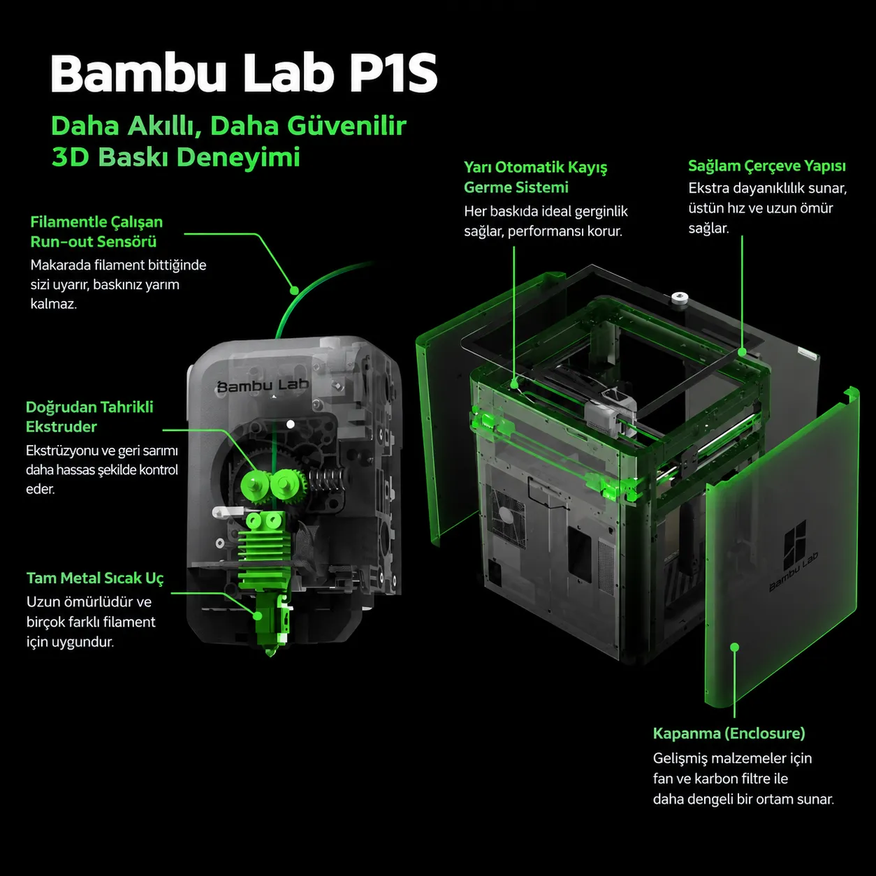 Bambu Lab P1S Combo AMS2 Pro kapalı kasa ve iç yapı özellikleri