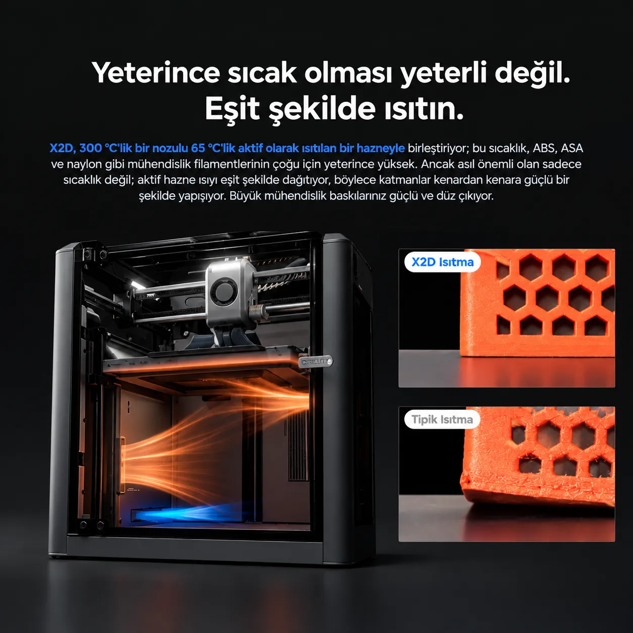 Bambu Lab X2D Combo 65 °C aktif ısıtmalı hazne