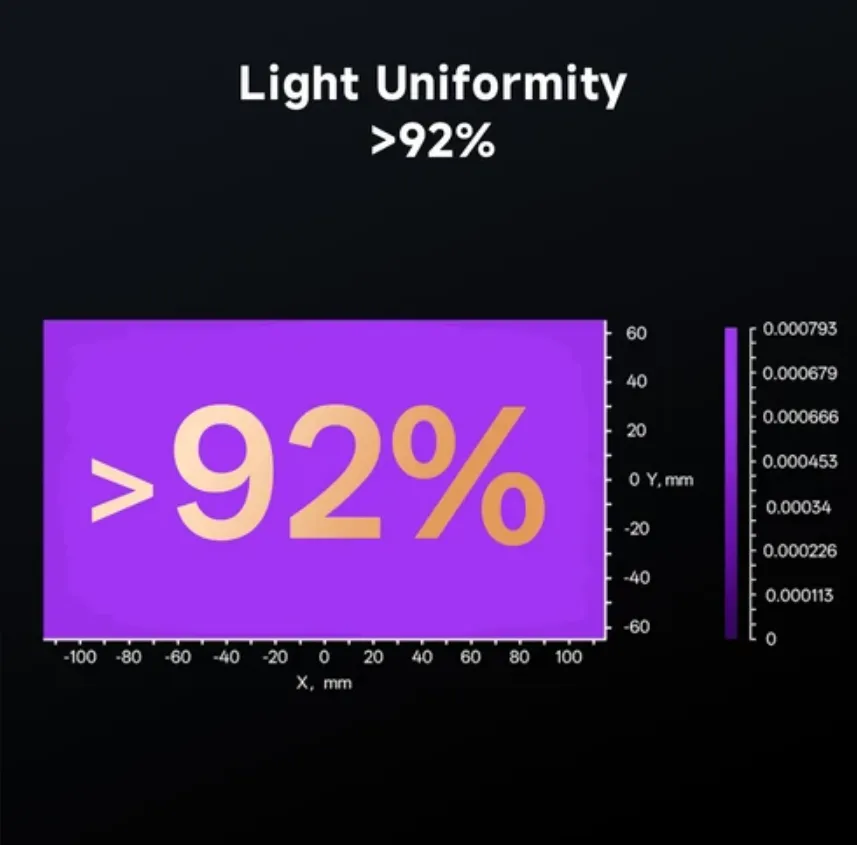 Anycubic Photon P1 Combo %92 üzeri ışık homojenliği