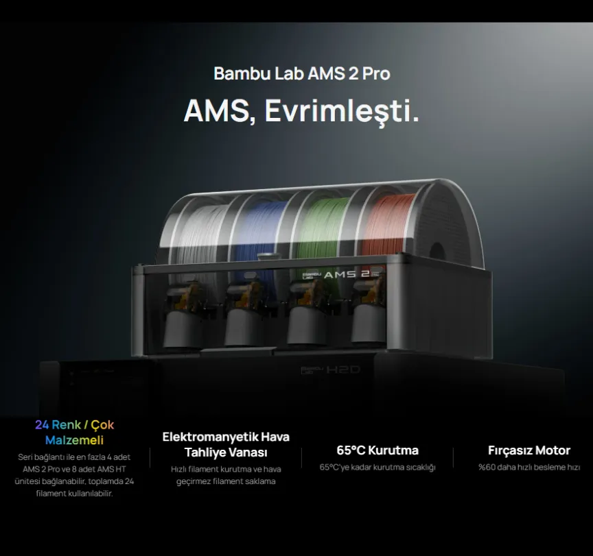 Bambu Lab AMS 2 görsel 1